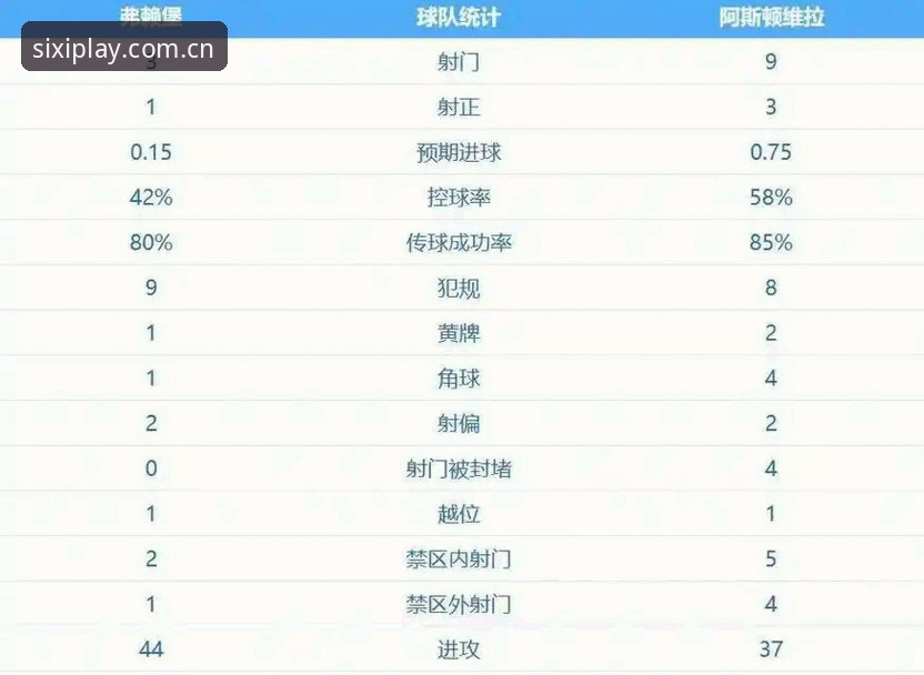 四喜娱乐常见问题 维拉30年冠军荒vs埃梅里5冠传奇:一场欧联杯决赛的破局启示